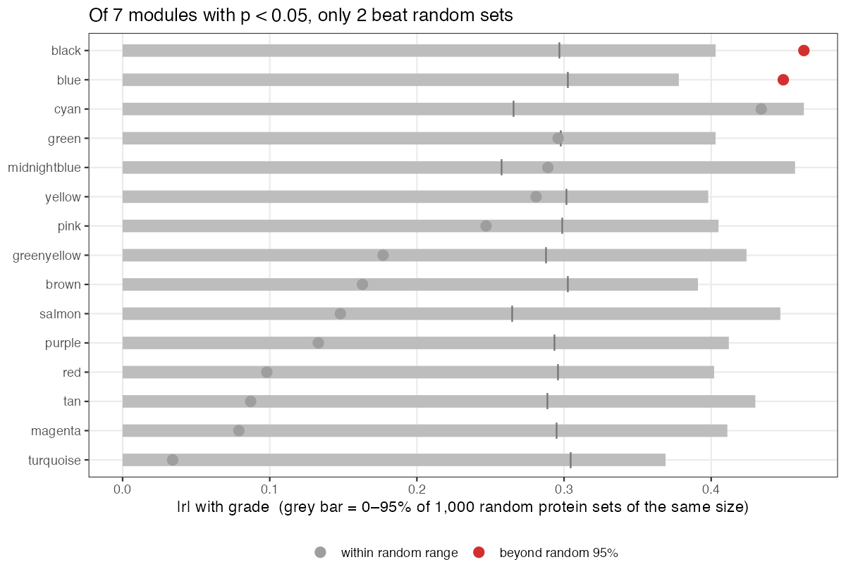 Random-set control
