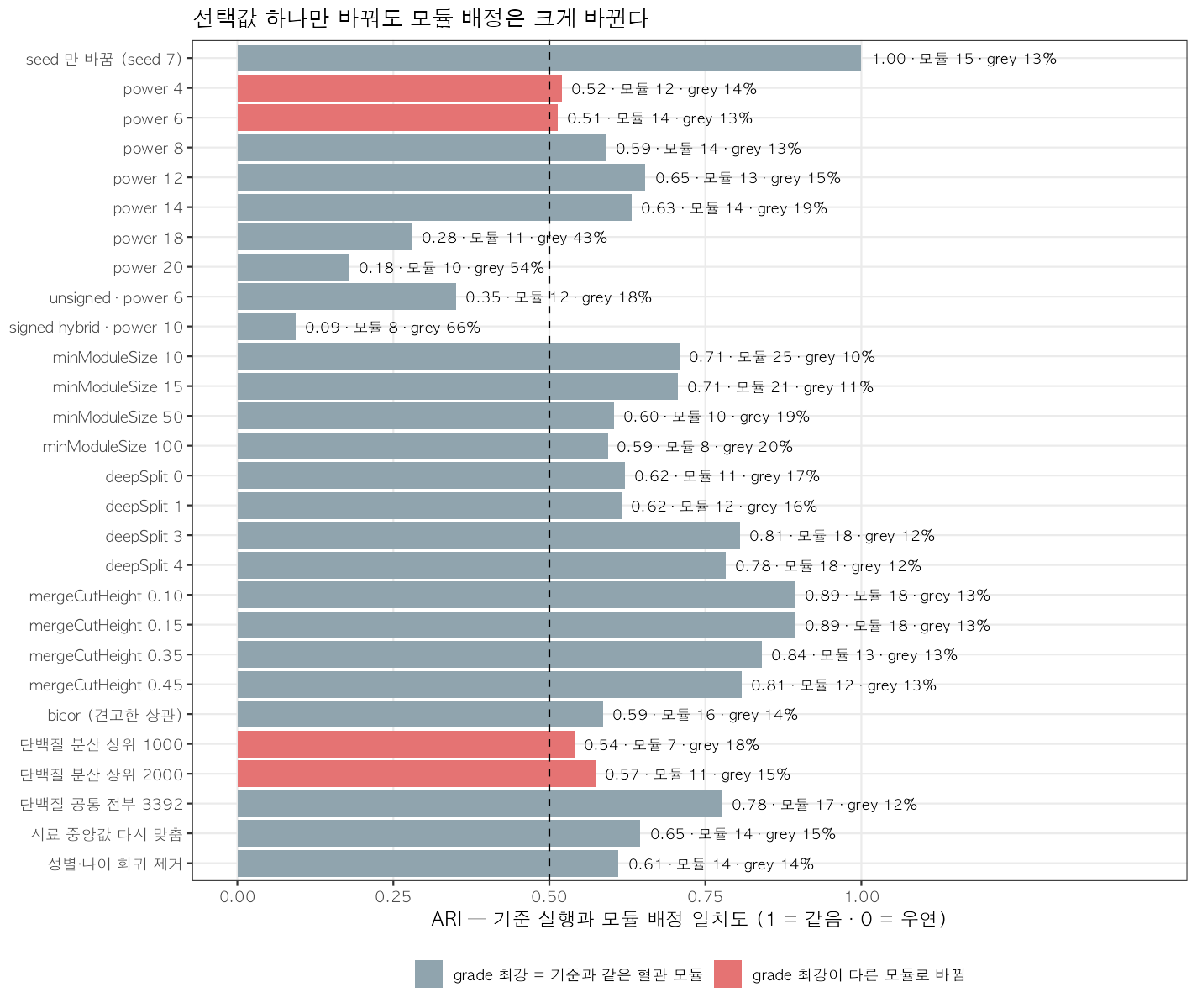 선택값 민감도